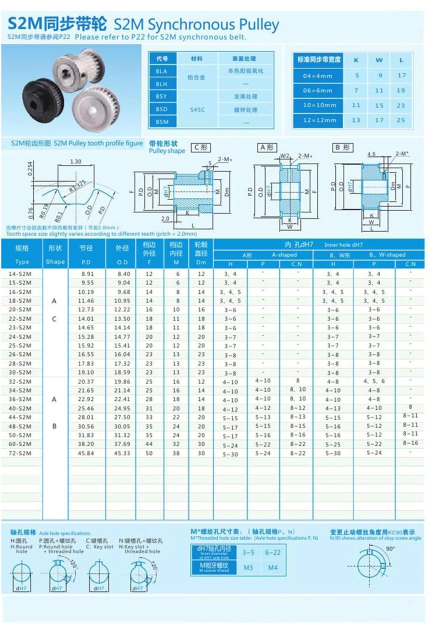 S2M catalog