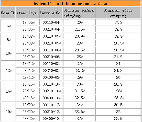 data crimping selang oli hidrolik